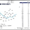 도봉-도봉-2077 이미지