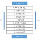 의령건축사사무소 이미지