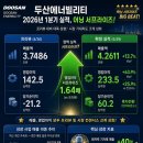 다우종합건설 | 이란 전쟁 종전 수혜주 두산에너빌리티(034020) | 전쟁 중·후 양방향 수혜