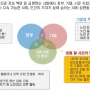 초고령화 사회의 위기를 기회화 하기 위한 방법 9번째 이야기 이미지