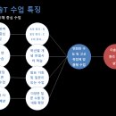 로뎀나무의그늘학원