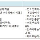 ∝ 지게차 운전기능사 필기 - 연료장치 / 가솔린, 디젤기관의 연소 이미지