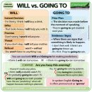 Will vs. Going to 이미지