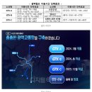 GTX-A 총선전 조기개통 이미지