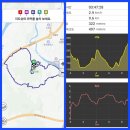 원주굽이길 9코스 스무산둘레길 | 원주굽이길 9코스 스무산둘레길 (km, 시간) | 강원도 트레킹