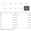 (주)이마트 김천점 이미지