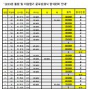 "2019년 총회 및 이승엽기준우승회식 참석회비 안내" 이미지