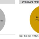 신한종합상사 이미지