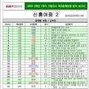 인항로24번길 이미지