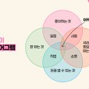 이키가이 네이버블로그