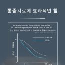 국보한의원 이미지