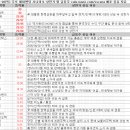 금강바이오텍 | 4월 3일 특징주 상한가 및 급등종목 / 시간외 단일가 상위 종목