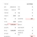 월급보다