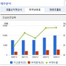 (주)빙그레김해공장 | 92. 불닭과 함께 메로나도? K-아이스크림 : 빙그레(005180) 85,000원 투자등급 B