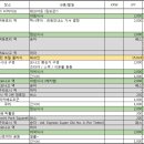[자유여행-일본 돗토리/시마네][계획] 여행코스/예산/환전/항공/숙박