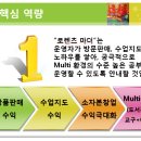 로렌츠에듀 - 창원시 마산회원구 양덕서5길 60 | 로렌츠에듀