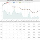 도담합동공인중개사사무소 | 충청북도 청주흥덕구 복대동 두산위브지웰시티2차아파트 시세 및 매매 실거래가 분석 (2023년 03월 기준...