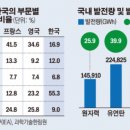 친환경차 외치지만…갈 길 멀다 이미지