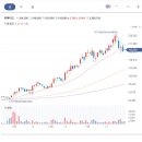 주식회사 위메이드넥스트 네이버블로그
