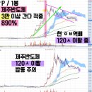 대일바이오사이언스 | 9월12일 코스피 곱버스 블루엠텍 라파스 인벤티지랩 펩트론 대봉엘에스 제주반도체 에코프로 유한양행...