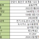 신원아침도시공인중개사사무소 이미지