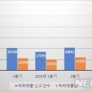 강남부동산센터공인중개사사무소 이미지