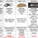 부산 캠페어 스노우라인 텐트 비교 및 구매후기