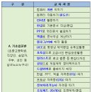 ITQ엑셀 3주 단기속성반