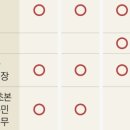 뉴욕편의점 이미지