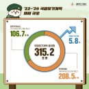 재원중기
