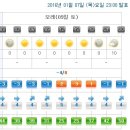 Re:1월9일(토) [바우길 시리즈도보] 2차 - 9구간 헌화로산책길[공지사항 및 날씨예보] 이미지