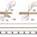 재봉틀(sewing machine ; 머신＞머싱＞미싱machine)의 원리 이미지