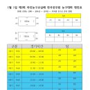 제2회 라인농구교실배 전국공무원 농구대회 이미지