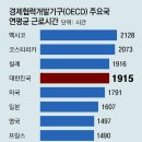 그냥 심심해서요. (20323) 주 최대 69시간 → 64시간 이미지