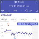 이마트24 해운대점 이미지