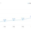 더씨엔에스 이미지