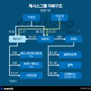 (주)삼성에이치씨