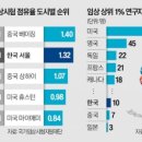 엘앤케이랩 이미지