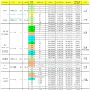 경남 진주시 아파트 분양가 분석 (진주 혁신도시 LH & 한림풀에버 & 초전 해모로 & 엠코 & 평거 엠코 & 상평자이) 이미지