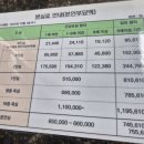 강남2층약국 | [아산병원 첫진료 후기] 산부인과 원혜성교수님, 24주...진료/수술예약(월수목)/병실료/식사/주차/약국 등