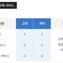 좋은잠헬스케어 네이버블로그