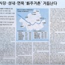 거촌주 이미지