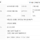 잠일병설유치원 네이버블로그