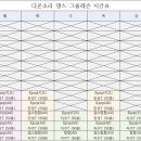 다온기획사 이미지