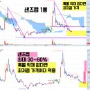 4월16일 워트 삼성전자 HD현대일렉트릭 모나미 샌즈랩 한국석유 엘컴텍 빅텍 동방 스마트레이더시스템...