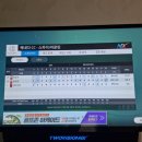 골프존파크상동 이미지