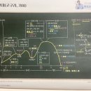 별별왕 | 최태성의별별한국사 4강 정리 [ 고구려 가야 ]