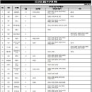 [공홈] K리그 구단별 2023시즌 우선지명 선수 명단 발표 이미지