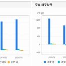 제이티씨(JTC) 이미지