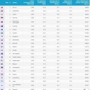 Human Development Index(HDI)지수 이미지